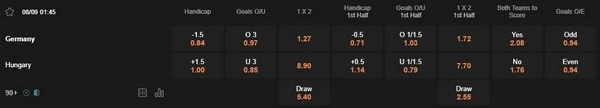Prediksi Germany vs Hungary 01:45 8 September Liga Bangsa-Bangsa