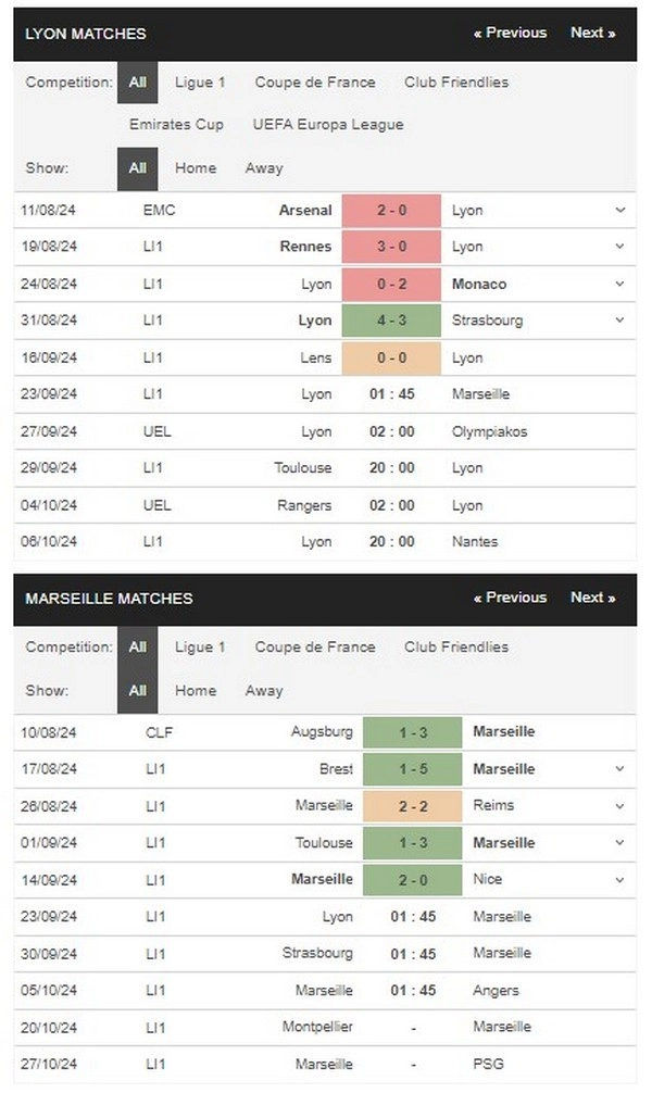 Prediksi Lyon vs Marseille 01:45 23 September Liga 1