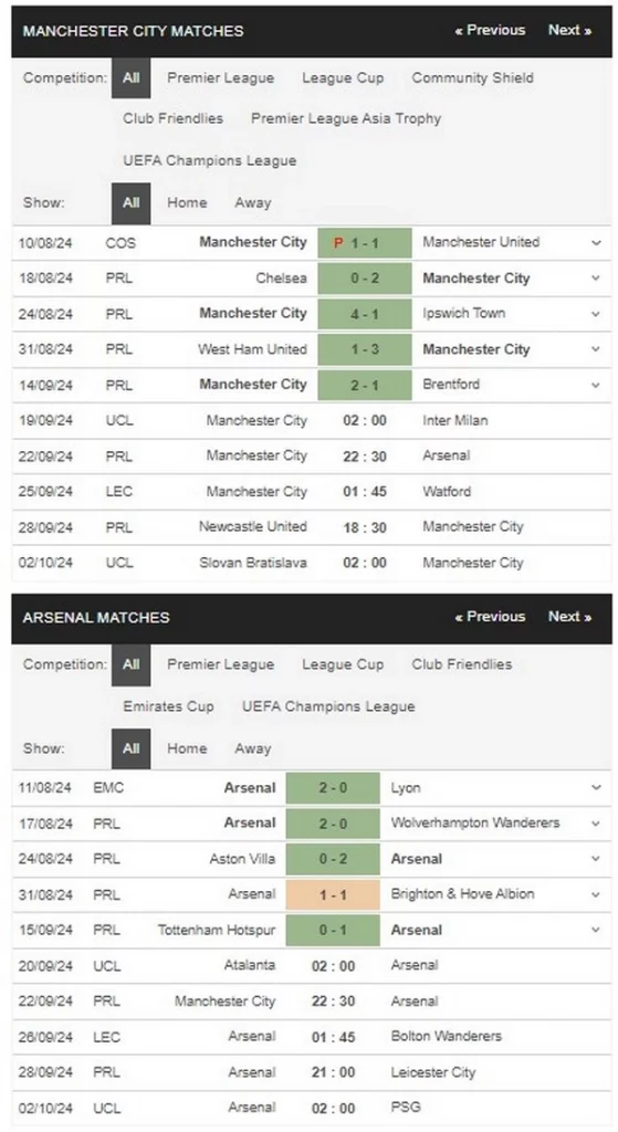 Prediksi Man City vs Arsenal 22:30 22 September, EPL
