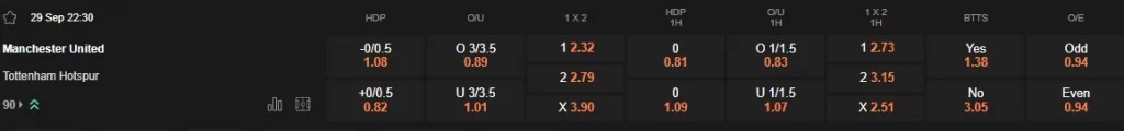 Prediksi Man Utd vs Tottenham 22:30 29 September, EPL