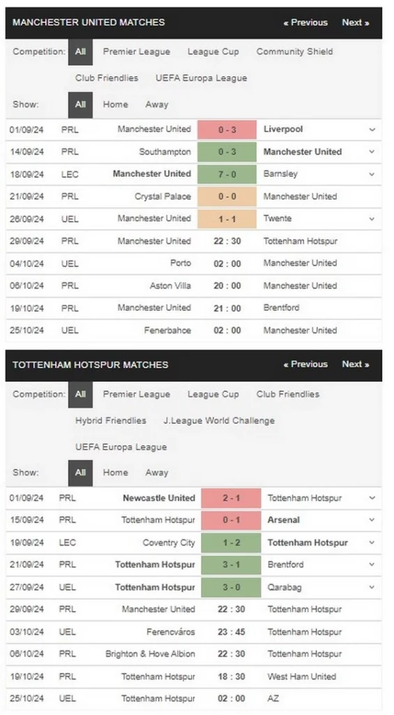 Prediksi Man Utd vs Tottenham 22:30 29 September, EPL