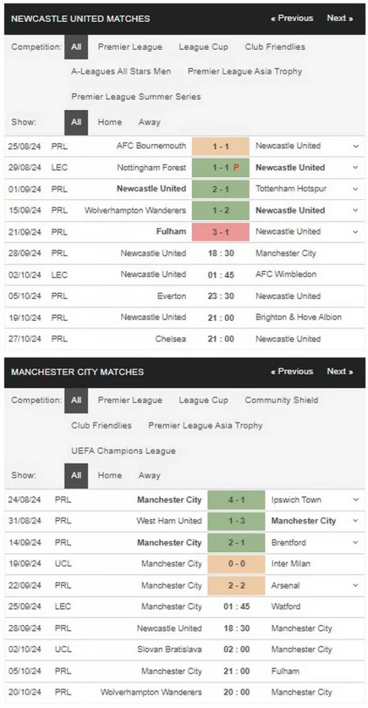 Prediksi Newcastle vs Man City 18:30 28 September, EPL