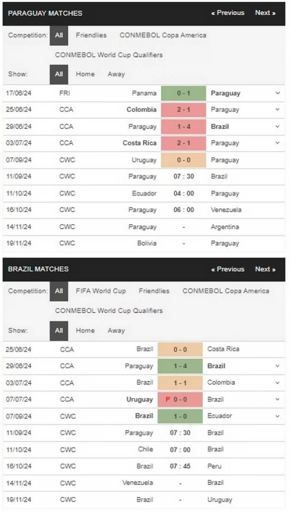 Prediksi Paraguay vs Brazil 07:30 11 September Kualifikasi WC