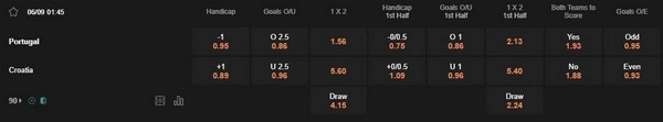 Prediksi Portugal vs Croatia 01:45 6 September Liga Bangsa-Bangsa