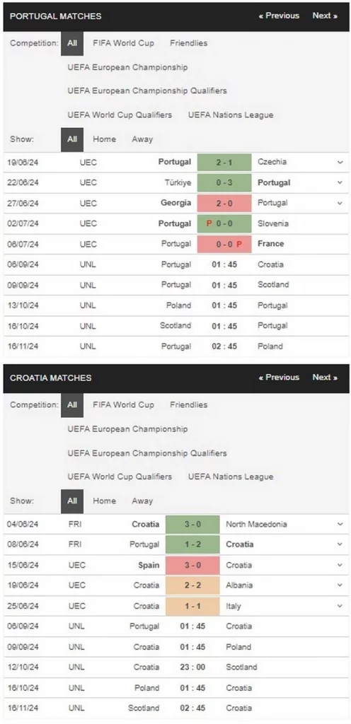 Prediksi Portugal vs Croatia 01:45 6 September Liga Bangsa-Bangsa