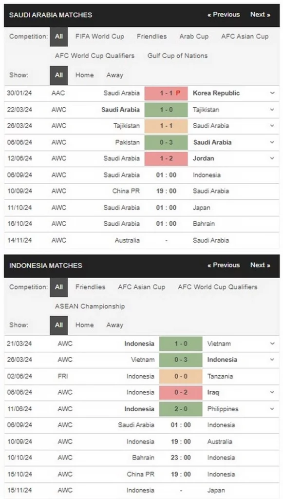 Prediksi Saudi Arabia vs Indonesia 01:00 6 September Kualifikasi WC