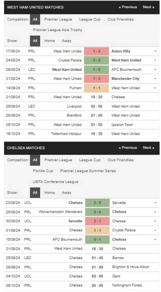 Prediksi West Ham vs Chelsea 18:30 21 September, EPL