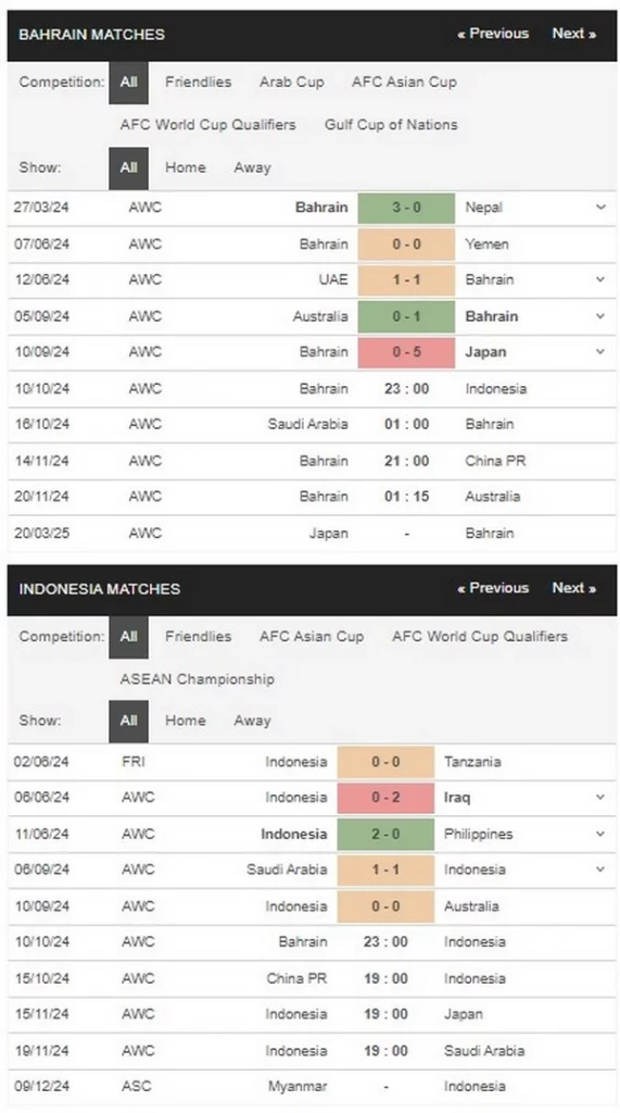 Prediksi Bahrain vs Indonesia 23:00 10 Oktober Kualifikasi WC