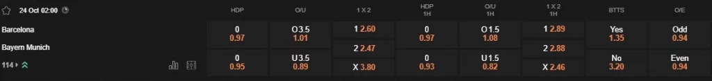 Prediksi Barcelona vs Bayern Munich 02:00 24 Oktober Liga Champions