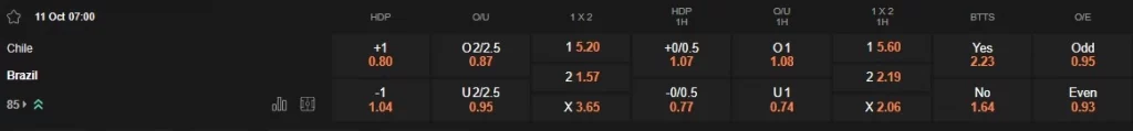 Prediksi Chile vs Brazil 07:00 11 Oktober Kualifikasi WC