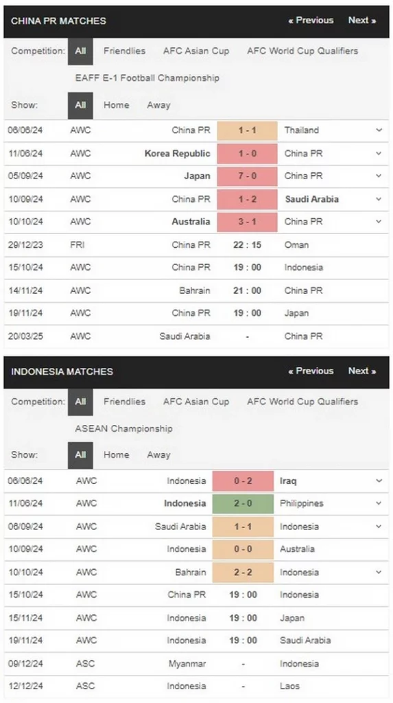 Prediksi China PR vs Indonesia 19:00 15 Oktober Kualifikasi WC