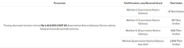 Galaxsys - Hadiah Eksklusif Musiman di 188BET