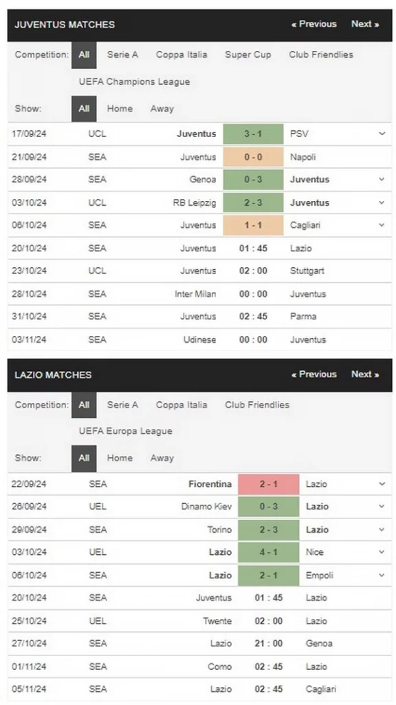 Prediksi Juventus vs Lazio 01:45 20 Oktober Serie A