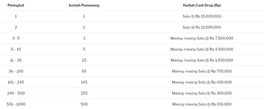 Evolution Live Casino Baccarat Bet & Win – Menang Besar dengan Total Hadiah Rp 4,5 Miliar"