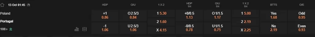 Prediksi Poland vs Portugal 01:45 13 Oktober Liga Bangsa-Bangsa
