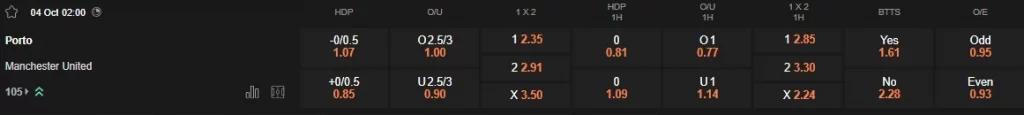 Prediksi Porto vs Manchester United 02:00 4 Oktober Liga Europa