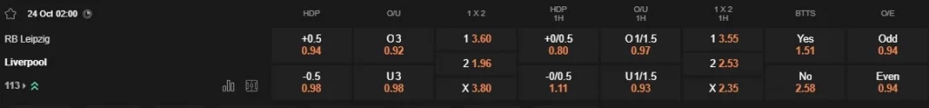 Prediksi RB Leipzig vs Liverpool 02:00 24 Oktober Liga Champions