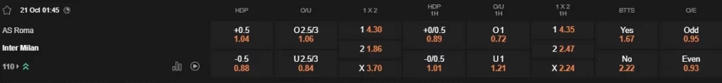 Prediksi Roma vs Inter Milan 01:45 21 Oktober Serie A