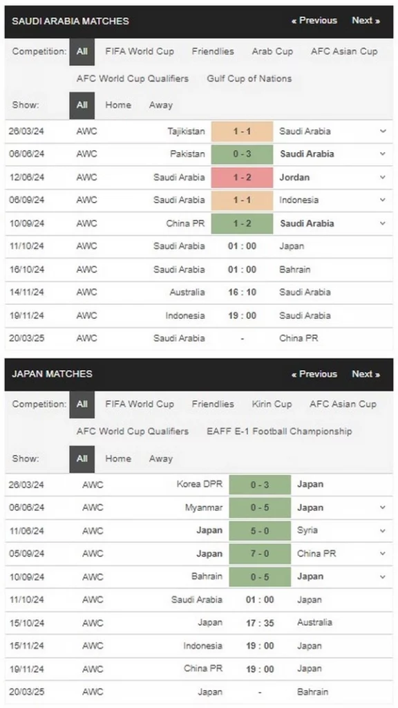 Prediksi Saudi Arabia vs Japan 01:00 11 Oktober Kualifikasi WC
