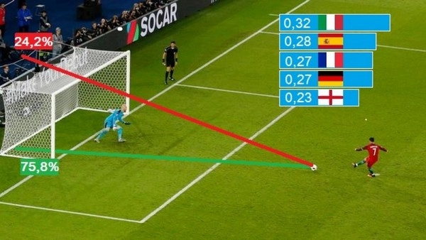 Cara Memasang Taruhan Penalti Tanpa Kehilangan Semuanya