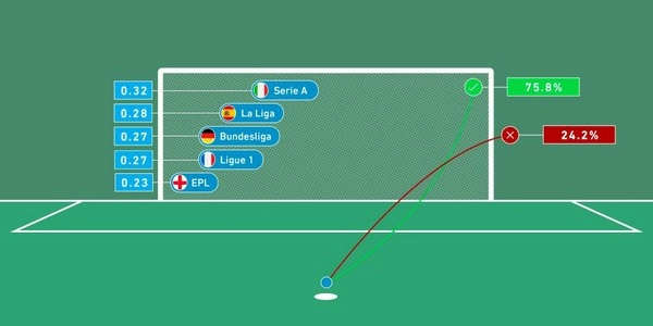 Cara Memasang Taruhan Penalti Tanpa Kehilangan Semuanya
