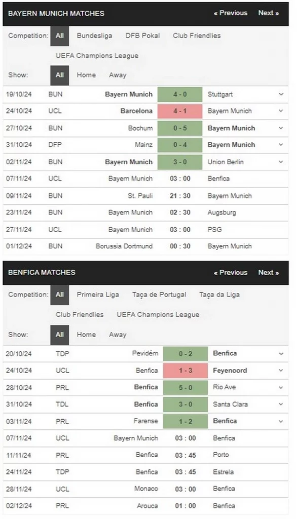 Prediksi Bayern Munich vs Benfica 03h00 07/11 Champions League