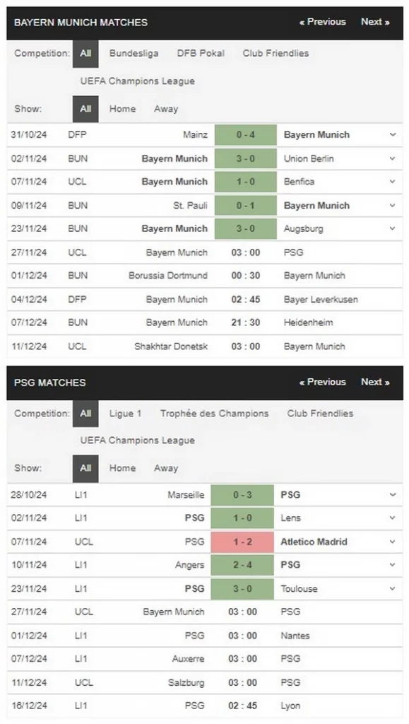 Prediksi Bayern Munich vs PSG 03h00 27/11 Champions League