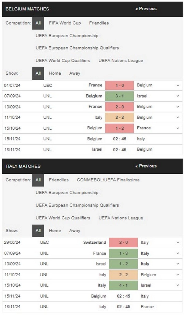 Prediksi Belgium vs Italy 02h45 15/11 Nations League