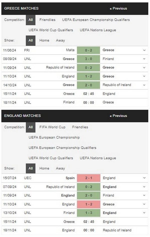 Prediksi Greece vs England 02h45 15/11 Nations League
