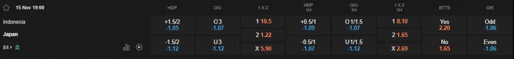 Prediksi Indonesia vs Japan 19h00 15/11 WC Qualifiers