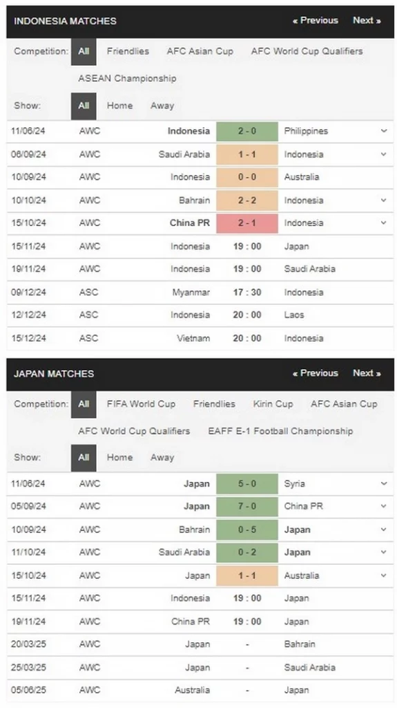 Prediksi Indonesia vs Japan 19h00 15/11 WC Qualifiers