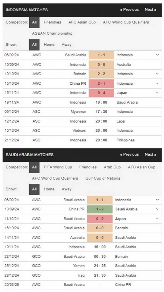 Prediksi Indonesia vs Saudi Arabia 19h00 19/11 WC Qualifiers