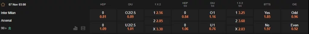 Prediksi Inter Milan vs Arsenal 03h00 07/11 Champions League
