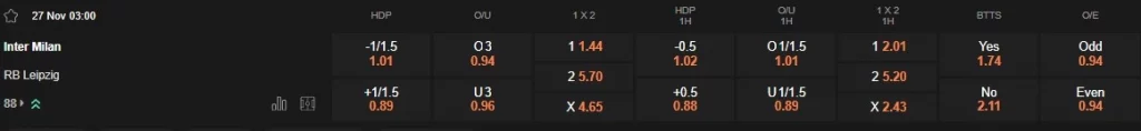 Prediksi Inter Milan vs RB Leipzig 03h00 27/11 Champions League