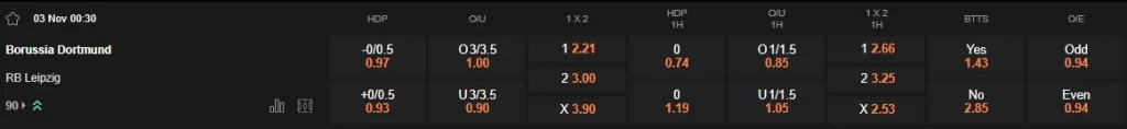 Prediksi Liverpool vs Brighton 11h00 02/11 EPL