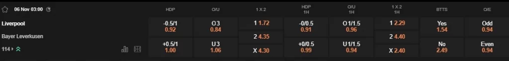 Prediksi Liverpool vs Leverkusen 03h00 06/11 Champions League
