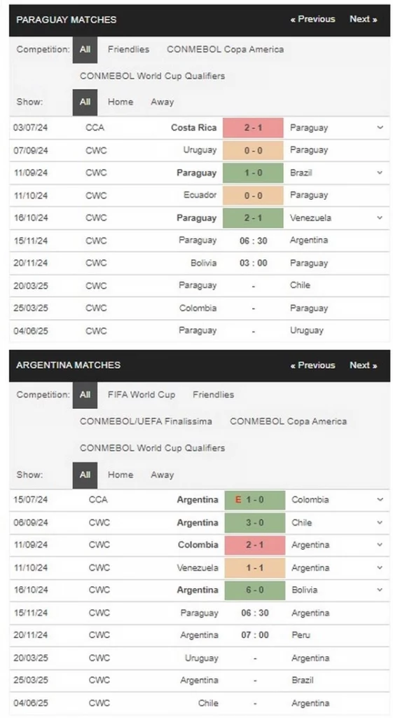 Prediksi Paraguay vs Argentina 06h30 15/11 WC Qualifiers