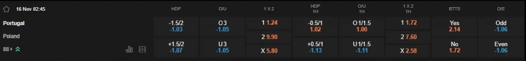Prediksi Portugal vs Poland 02h45 16/11 Nations League