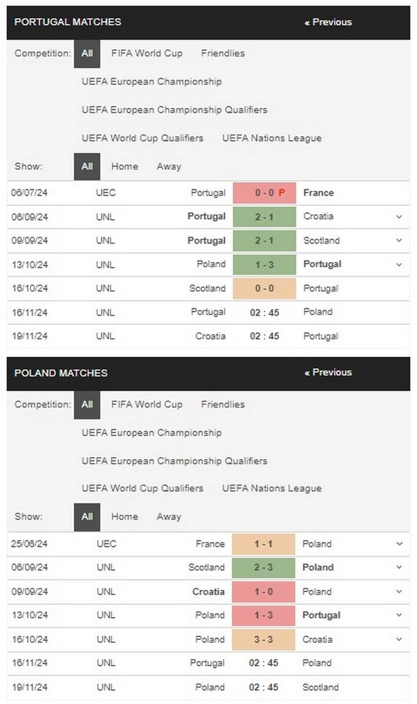 Prediksi Portugal vs Poland 02h45 16/11 Nations League