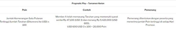 Turnamen Harian: Raih Bagian dari Hadiah Total Hingga Rp 3,9 Miliar atau USDT 252,000