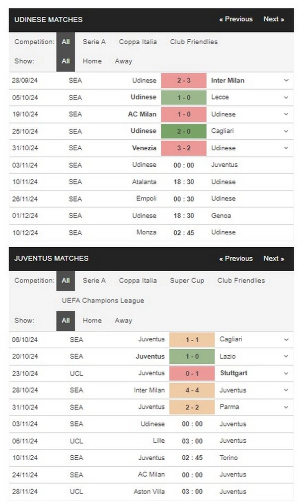 Prediksi Udinese vs Juventus 00h00 03/11 Serie A
