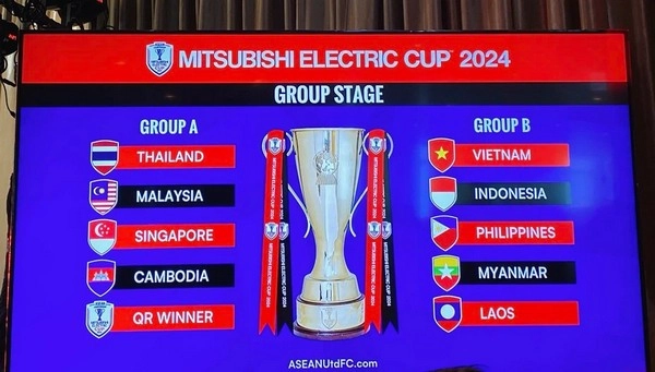 Memprediksi Hasil Piala AFF 2024: Hal yang Perlu Anda Ketahui