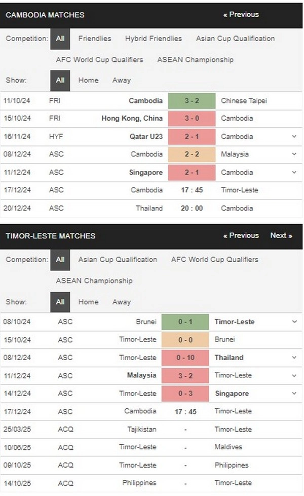 Prediksi Cambodia vs Timor-Leste 17h45 17/12 Group Stage - AFF Cup 2024