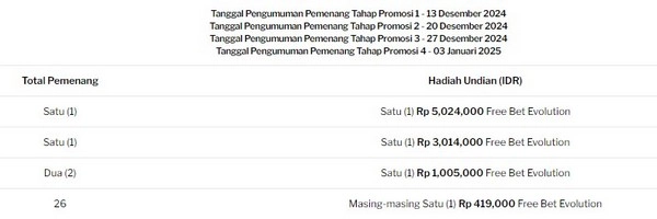 Hadiah Spesial Evolution Santa: Menangkan Hadiah Besar di Musim Perayaan Ini!