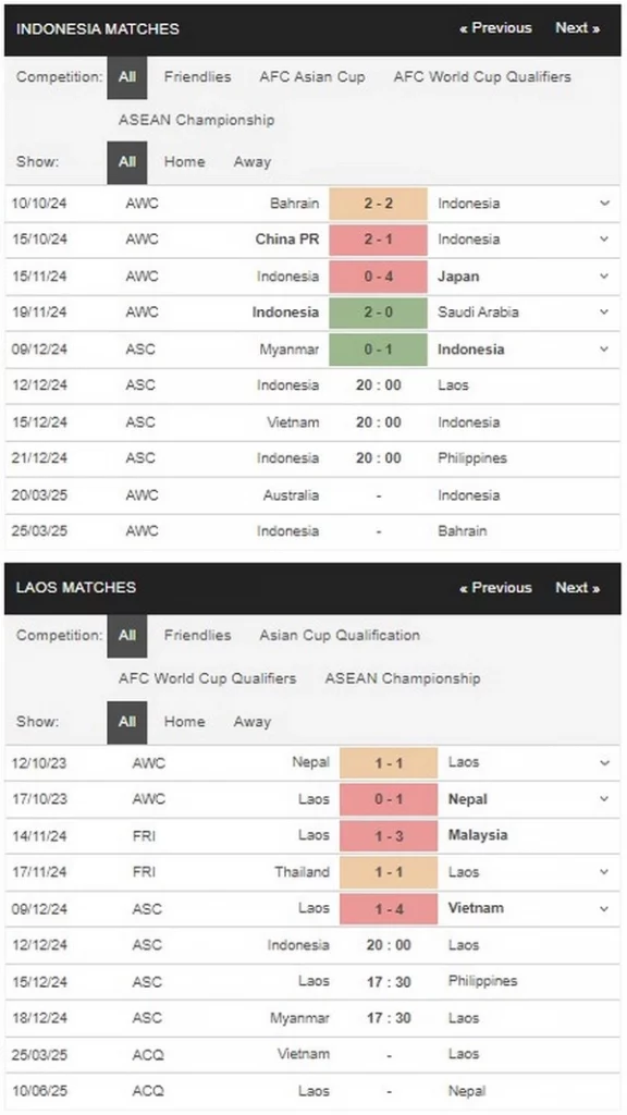 Prediksi Indonesia vs Laos 20h00 12/12 Group Stage - AFF Cup 2024