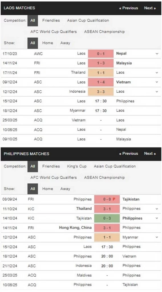 Prediksi Laos vs Philippines 17h30 15/12 Group Stage - AFF Cup 2024