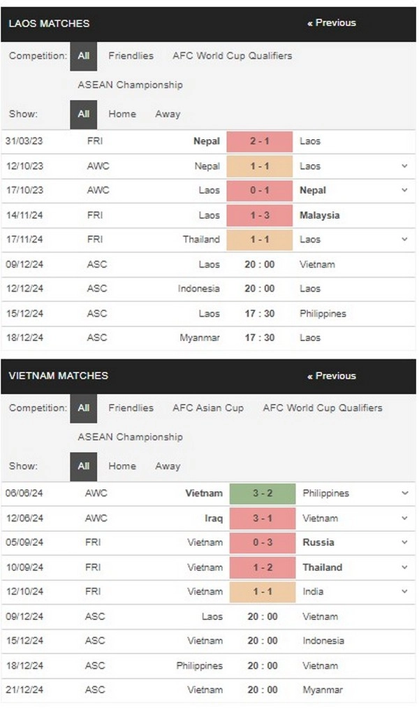 Prediksi Laos vs Vietnam 20h00 09/12 Group Stage - AFF Cup 2024