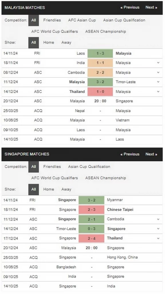 Prediksi Malaysia vs Singapore 20h00 20/12 Group Stage - AFF Cup 2024