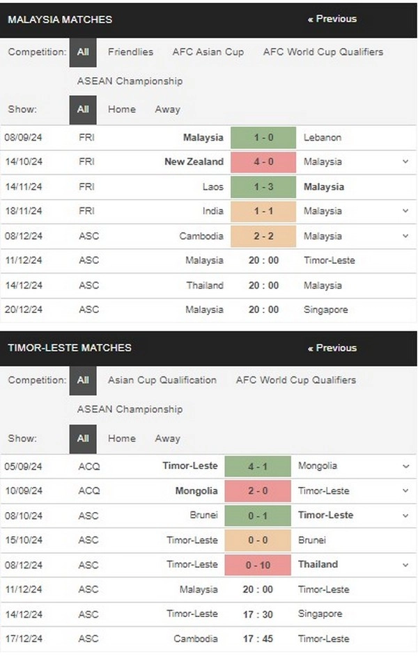 Prediksi Malaysia vs Timor-Leste 20h00 11/12 Group Stage - AFF Cup 2024