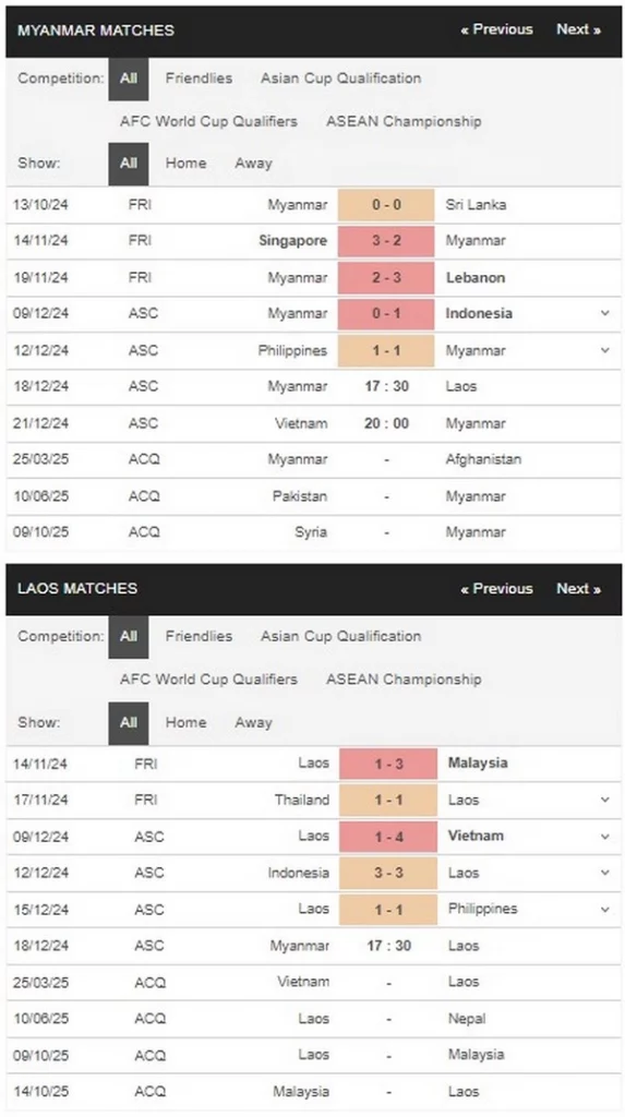 Prediksi Myanmar vs Laos 17h30 18/12 Group Stage - AFF Cup 2024